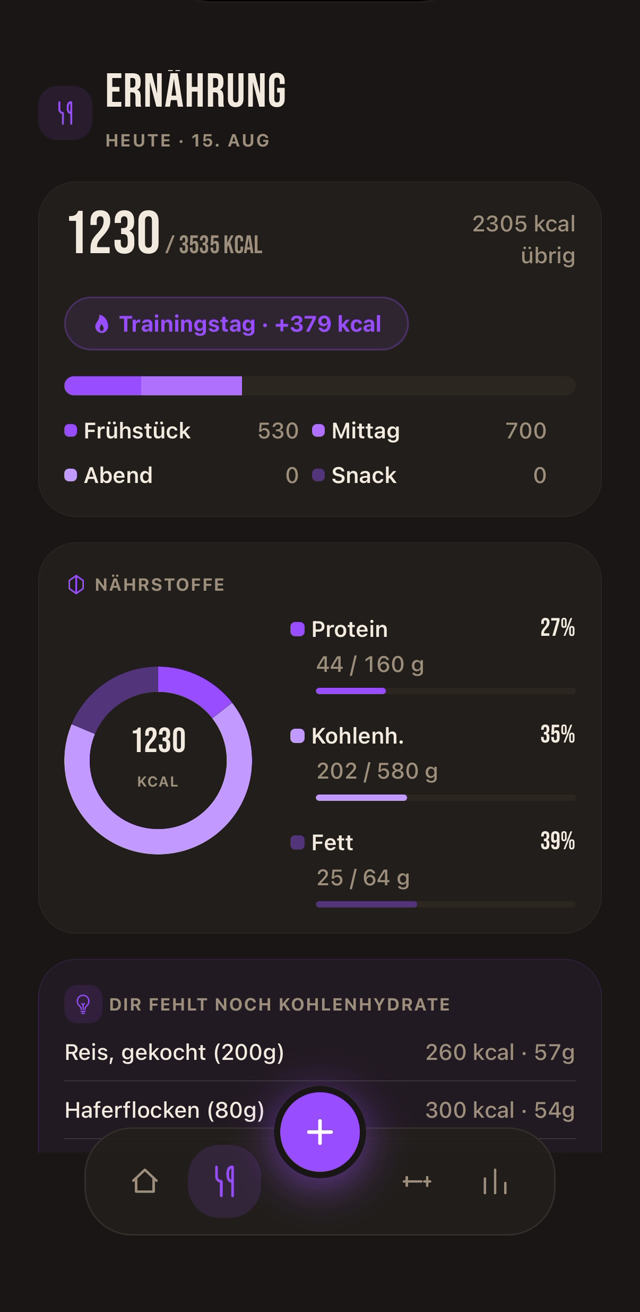 Screenshot von Tendra Fitness: Ernährungs-Übersicht